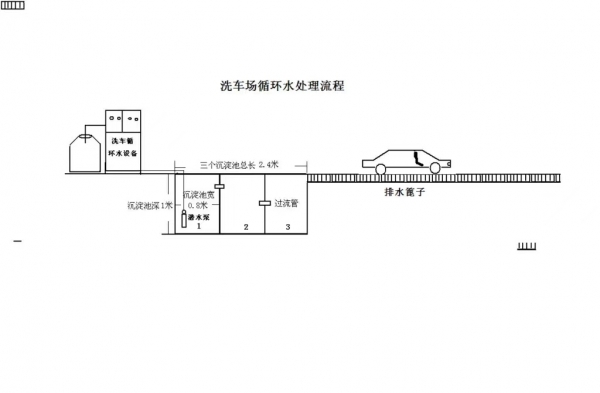 呼市洗車循環(huán)流程