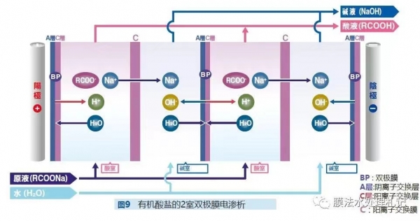 集寧電滲析設(shè)備