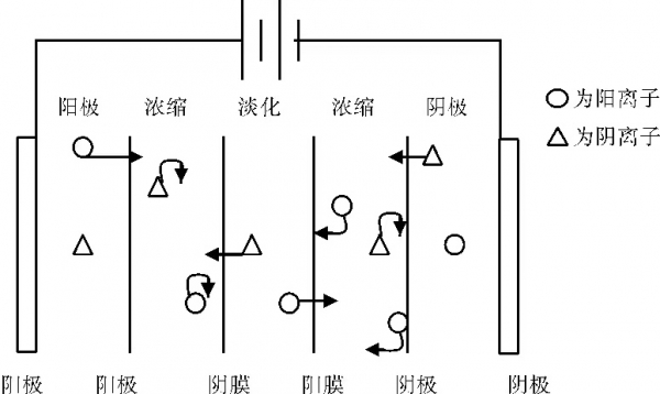 大同電滲析設(shè)備2