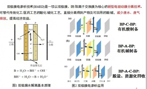 集寧電滲析器