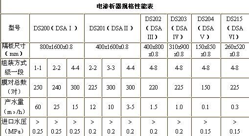 內(nèi)蒙古污水處理設備