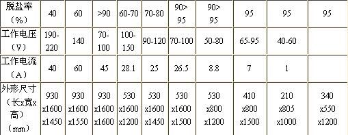 內(nèi)蒙古污水處理設(shè)備