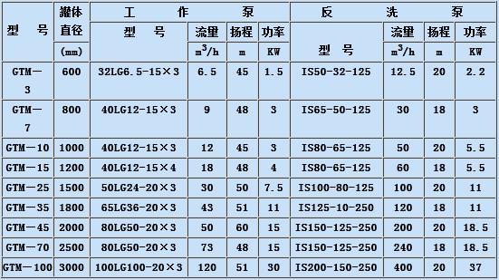 內(nèi)蒙古水處理