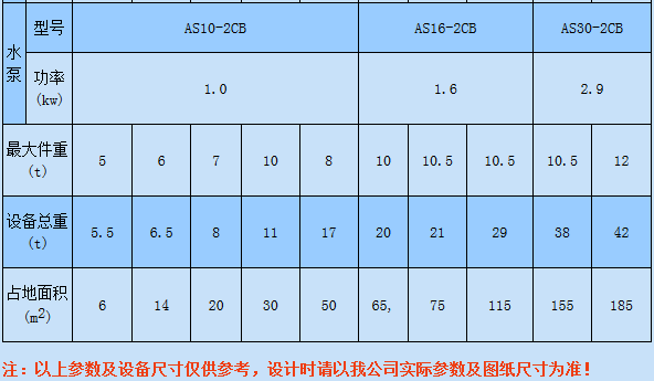 內(nèi)蒙古污水處理設備