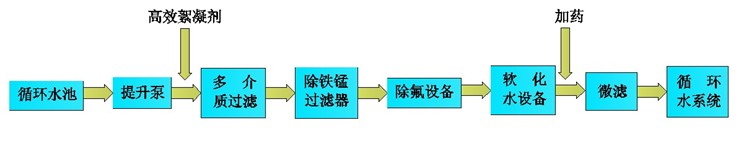 呼和浩特開水器