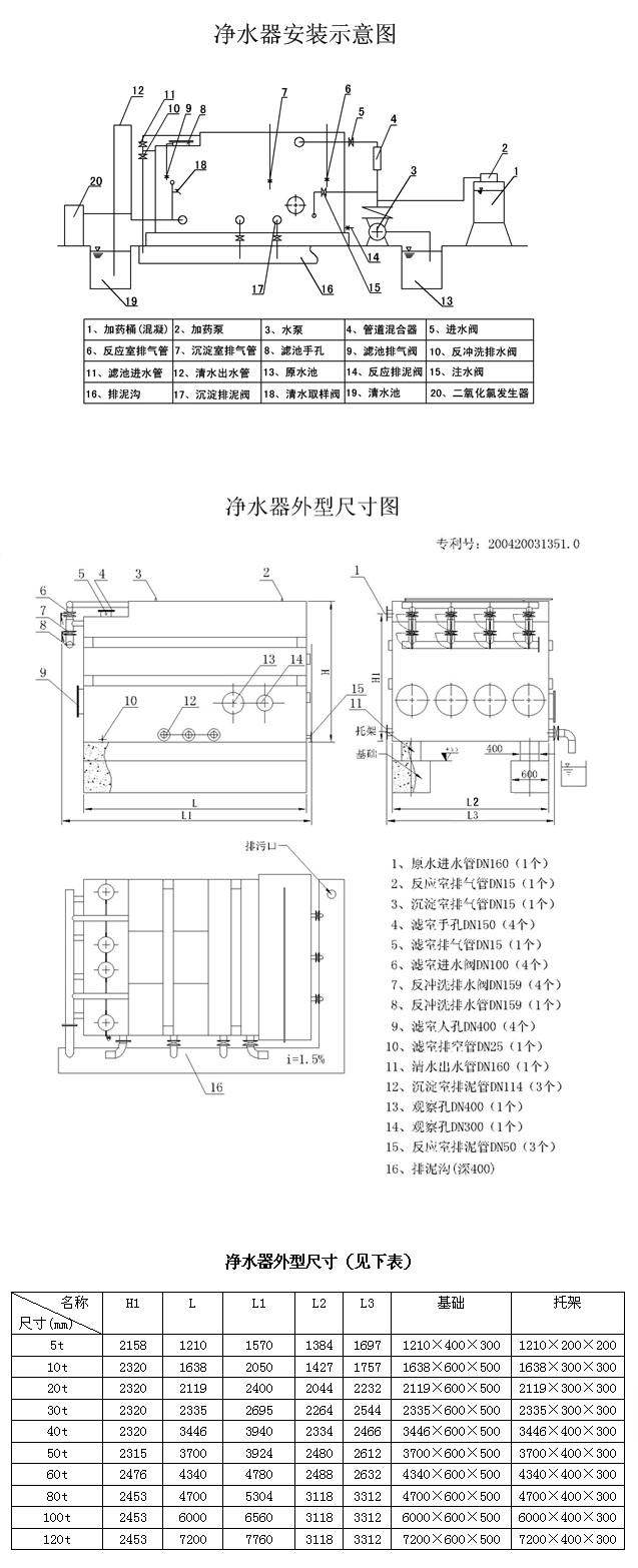 內(nèi)蒙古污水處理設(shè)備