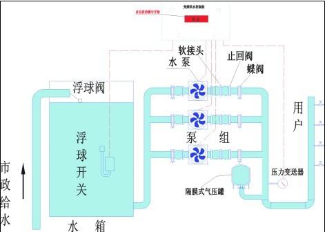 內(nèi)蒙古水處理