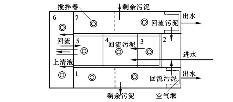 內(nèi)蒙古污水處理設(shè)備